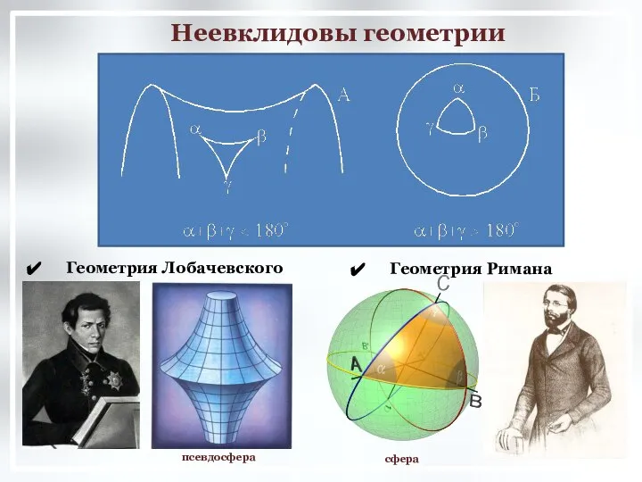Неевклидовы геометрии Геометрия Лобачевского Геометрия Римана псевдосфера сфера