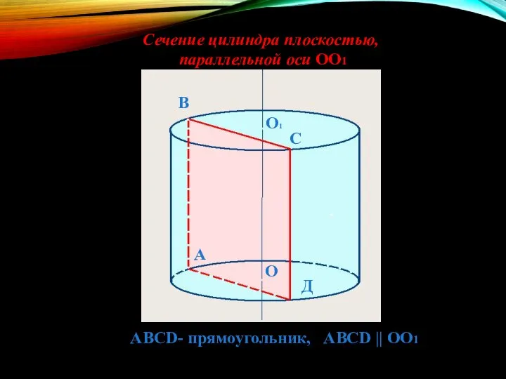 А В С Д АВСD- прямоугольник, ABCD || ОО1 О1 Сечение цилиндра