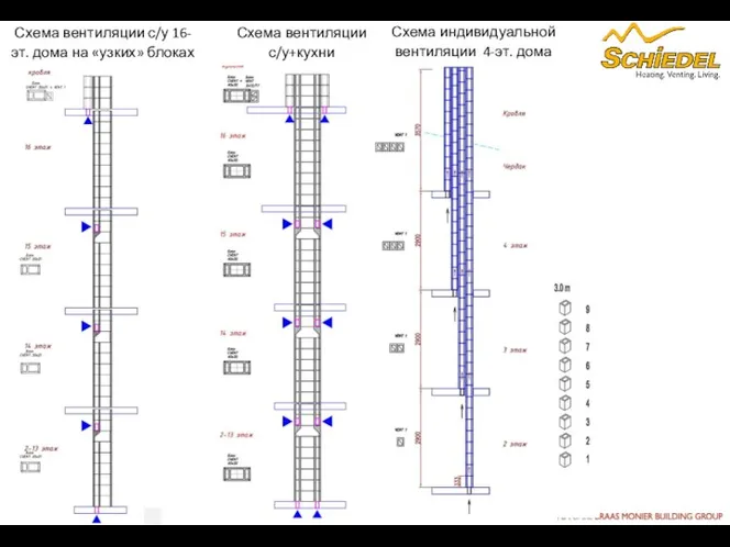 Схема вентиляции с/у 16-эт. дома на «узких» блоках Схема вентиляции с/у+кухни Схема индивидуальной вентиляции 4-эт. дома