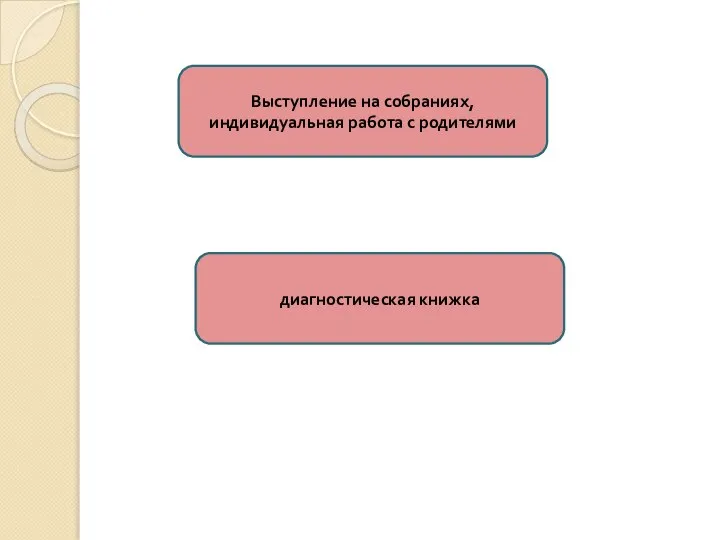 Выступление на собраниях, индивидуальная работа с родителями диагностическая книжка