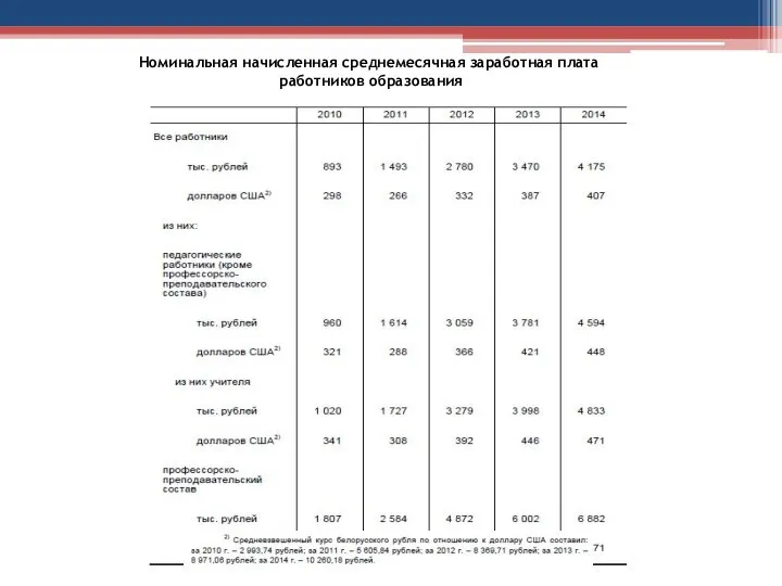 Номинальная начисленная среднемесячная заработная плата работников образования