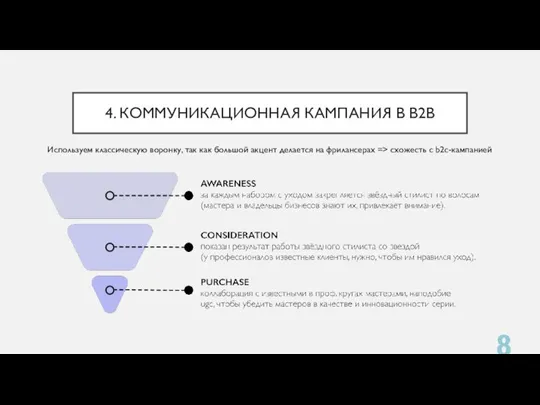 4. КОММУНИКАЦИОННАЯ КАМПАНИЯ В B2B Используем классическую воронку, так как большой акцент