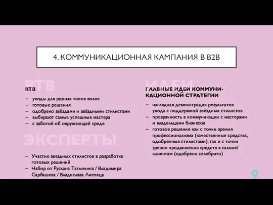 наглядная демонстрация результатов ухода с поддержкой звёздных стилистов прозрачность в коммуникации с