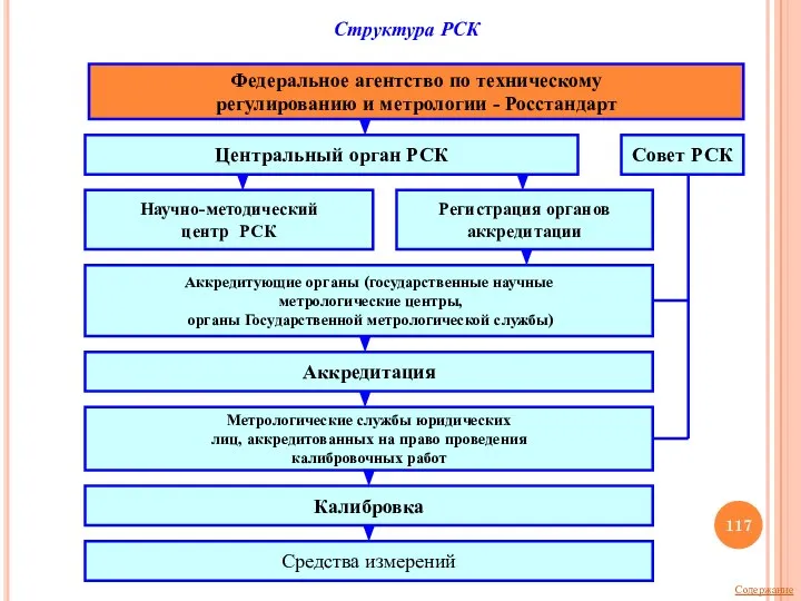 Федеральное агентство по техническому регулированию и метрологии - Росстандарт Центральный орган РСК