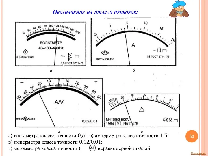 Обозначение на шкалах приборов: а) вольтметра класса точности 0,5; б) амперметра класса