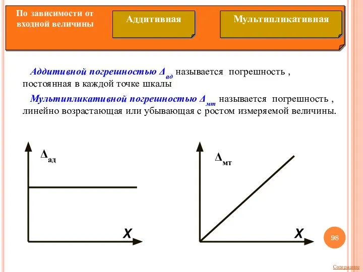 Аддитивной погрешностью Δад называется погрешность , постоянная в каждой точке шкалы Мультипликативной