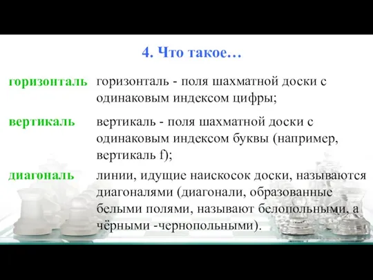 4. Что такое… вертикаль - поля шахматной доски с одинаковым индексом буквы