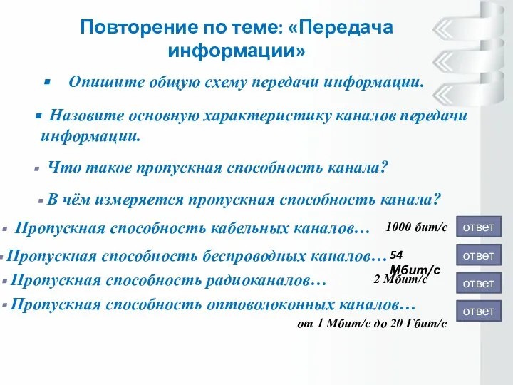 Повторение по теме: «Передача информации» Опишите общую схему передачи информации. Назовите основную