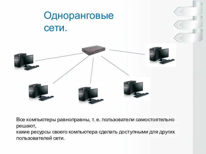 Одноранговые сети. Все компьютеры равноправны, т. е. пользователи самостоятельно решают, какие ресурсы