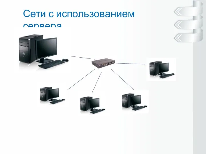 Сети с использованием сервера