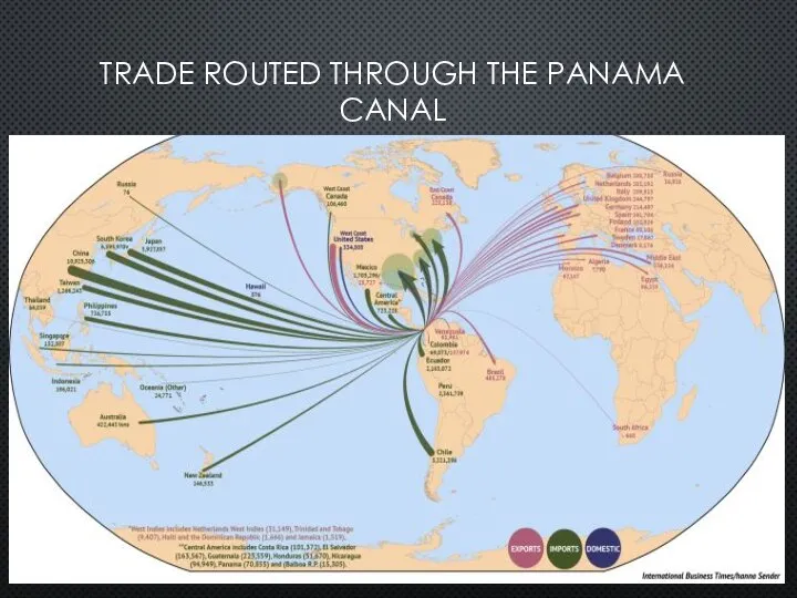 TRADE ROUTED THROUGH THE PANAMA CANAL