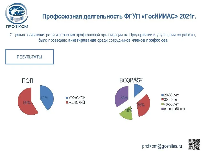 Профсоюзная деятельность ФГУП «ГосНИИАС» 2021г. С целью выявления роли и значения профсоюзной