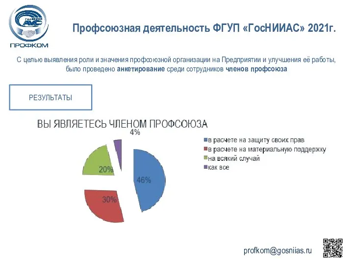 Профсоюзная деятельность ФГУП «ГосНИИАС» 2021г. РЕЗУЛЬТАТЫ С целью выявления роли и значения