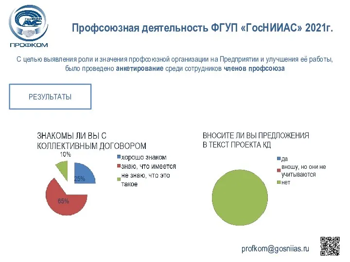 Профсоюзная деятельность ФГУП «ГосНИИАС» 2021г. РЕЗУЛЬТАТЫ С целью выявления роли и значения