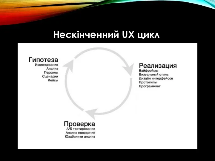 Нескінченний UX цикл