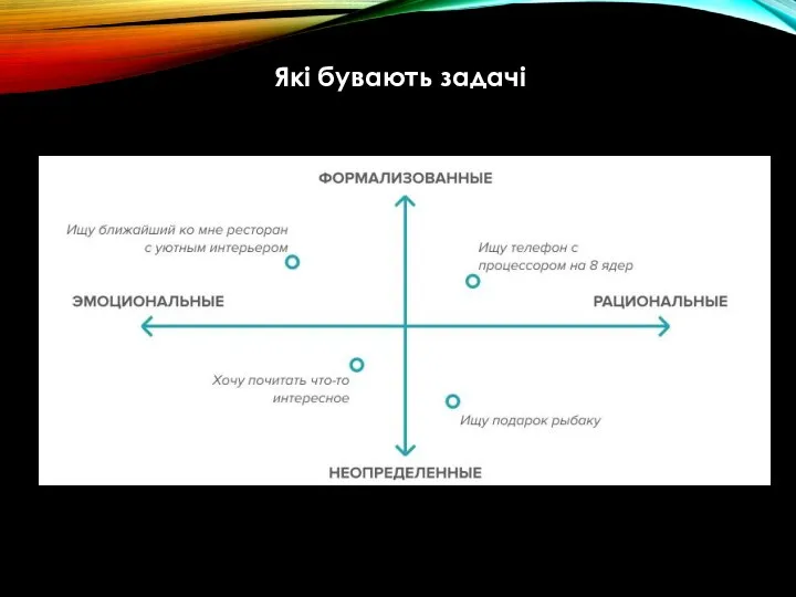 Які бувають задачі