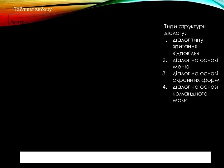 Типи структури діалогу: діалог типу «питання - відповідь» діалог на основі меню