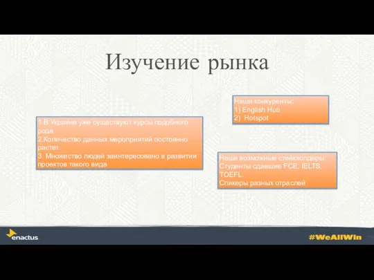 Изучение рынка 1.В Украине уже существуют курсы подобного рода 2.Количество данных мероприятий