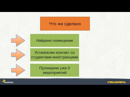 Что же сделано Найдено помещение Установлен контакт со студентами иностранцами Проведено уже 5 мероприятий