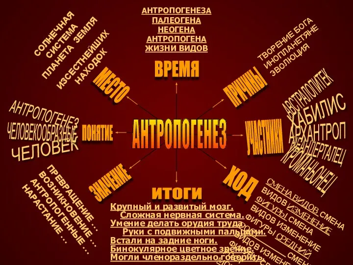ПОНЯТИЕ МЕСТО ВРЕМЯ ПРИЧИНЫ УЧАСТНИКИ ХОД ИТОГИ ЗНАЧЕНИЕ ТВОРЕНИЕ БОГА ИНОПЛАНЕТЯНЕ ЭВОЛЮЦИЯ