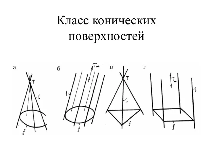 Класс конических поверхностей