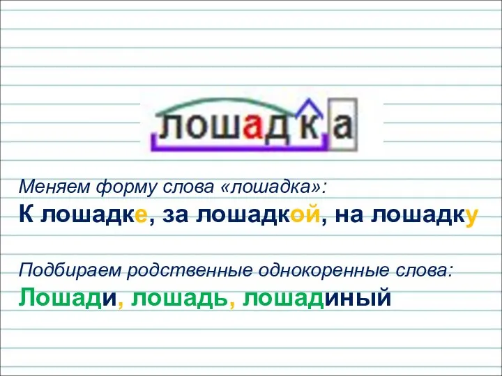 Меняем форму слова «лошадка»: К лошадке, за лошадкой, на лошадку Подбираем родственные