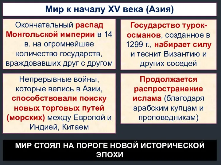 Мир к началу ХV века (Азия) Окончательный распад Монгольской империи в 14