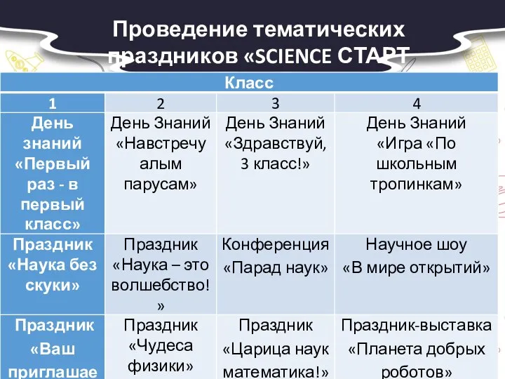 Проведение тематических праздников «SCIENCE СТАРТ