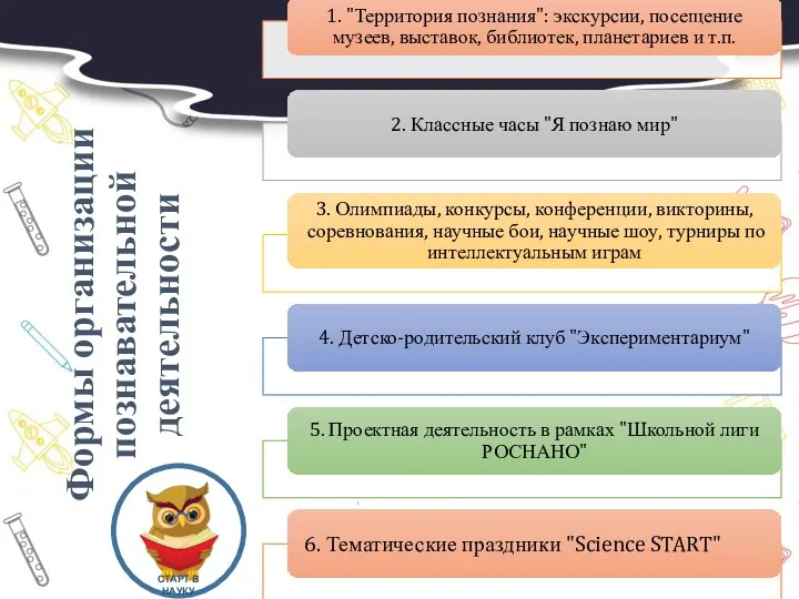 Формы организации познавательной деятельности