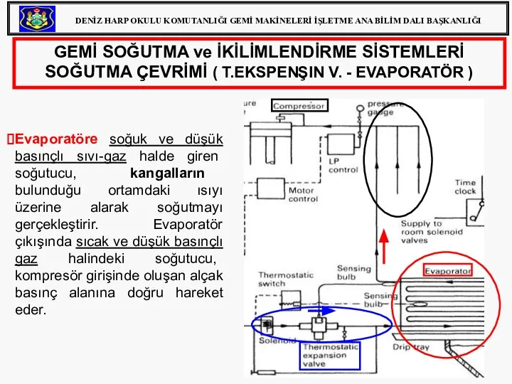 Evaporatöre soğuk ve düşük basınçlı sıvı-gaz halde giren soğutucu, kangalların bulunduğu ortamdaki