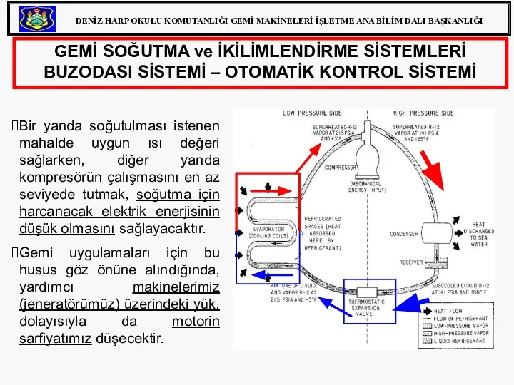 GEMİ SOĞUTMA ve İKİLİMLENDİRME SİSTEMLERİ BUZODASI SİSTEMİ – OTOMATİK KONTROL SİSTEMİ Bir