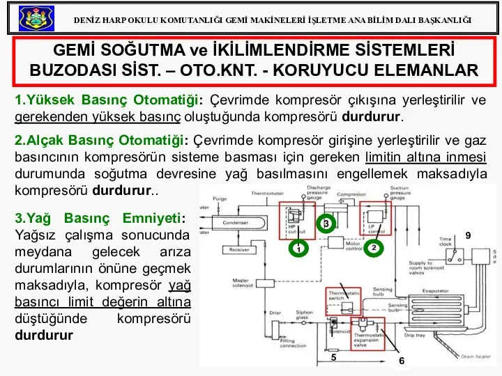 GEMİ SOĞUTMA ve İKİLİMLENDİRME SİSTEMLERİ BUZODASI SİST. – OTO.KNT. - KORUYUCU ELEMANLAR