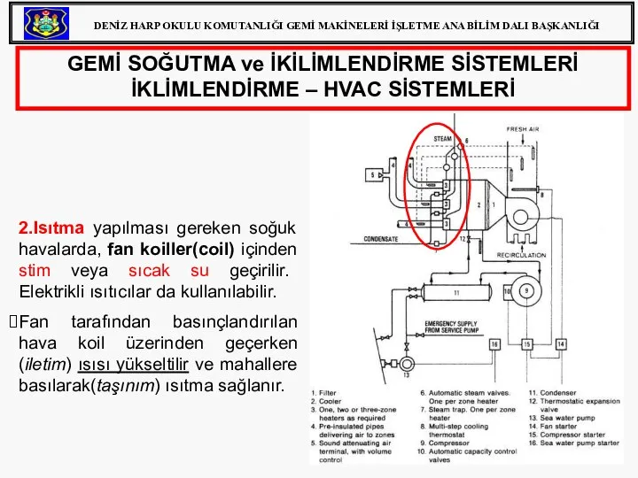 GEMİ SOĞUTMA ve İKİLİMLENDİRME SİSTEMLERİ İKLİMLENDİRME – HVAC SİSTEMLERİ 2.Isıtma yapılması gereken