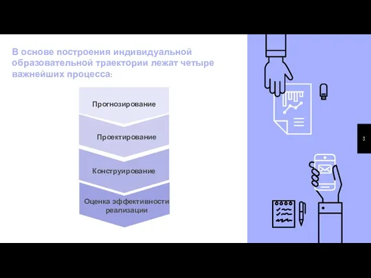 В основе построения индивидуальной образовательной траектории лежат четыре важнейших процесса: Прогнозирование Проектирование Конструирование Оценка эффективности реализации