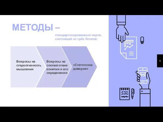 МЕТОДЫ – стандартизированный опрос, состоящий из трёх блоков: Вопросы на соответствие понятия