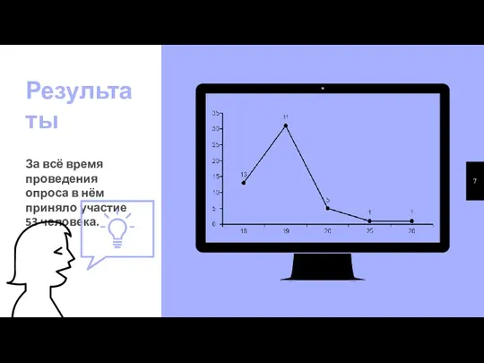 Результаты За всё время проведения опроса в нём приняло участие 53 человека.