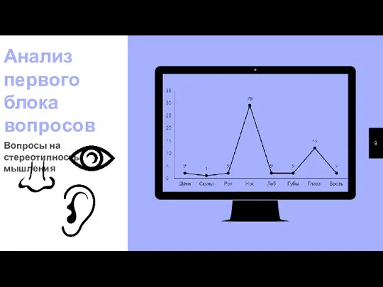 Анализ первого блока вопросов Вопросы на стереотипность мышления