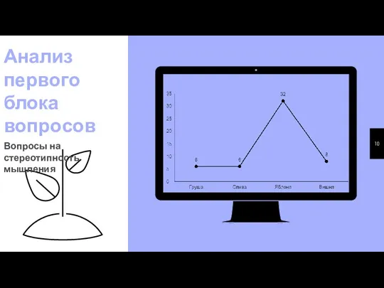 Анализ первого блока вопросов Вопросы на стереотипность мышления