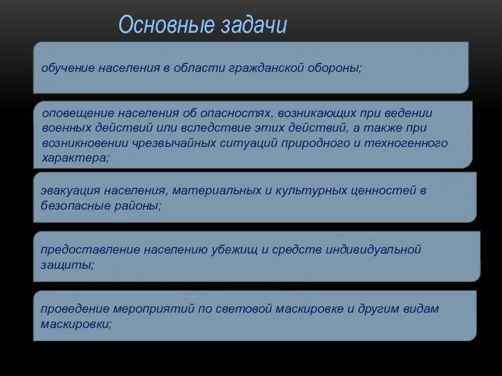 оповещение населения об опасностях, возникающих при ведении военных действий или вследствие этих