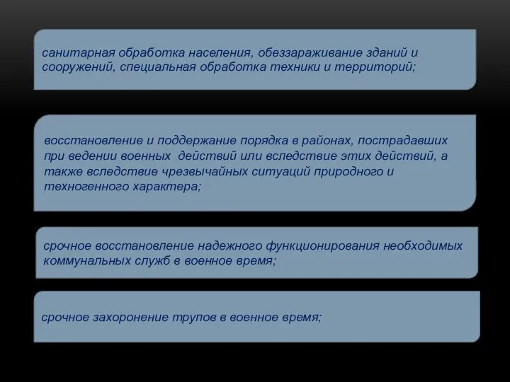 санитарная обработка населения, обеззараживание зданий и сооружений, специальная обработка техники и территорий;