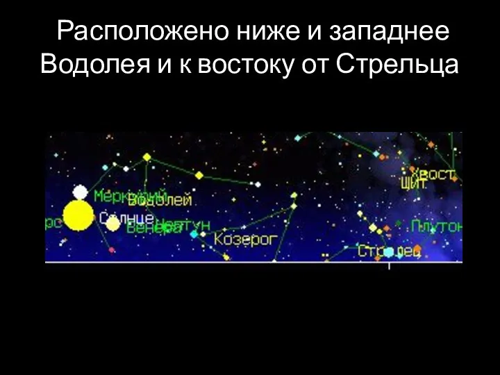 Расположено ниже и западнее Водолея и к востоку от Стрельца