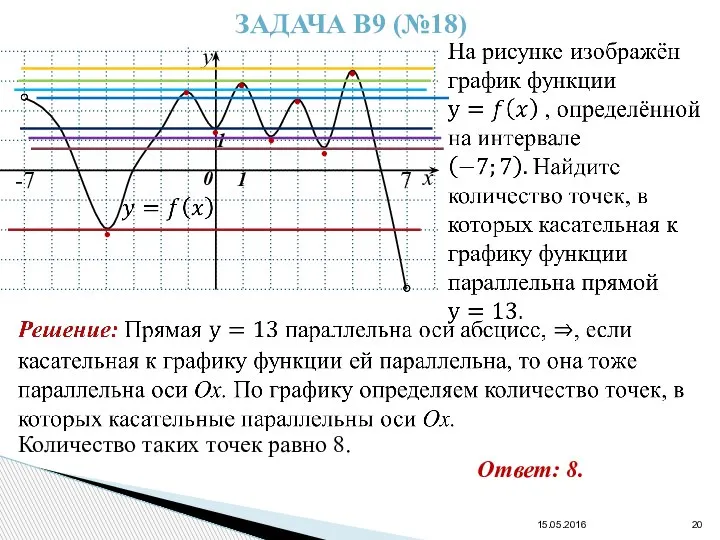 15.05.2016 ЗАДАЧА В9 (№18) x • • • • • • •