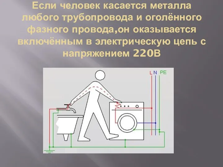 Если человек касается металла любого трубопровода и оголённого фазного провода,он оказывается включённым