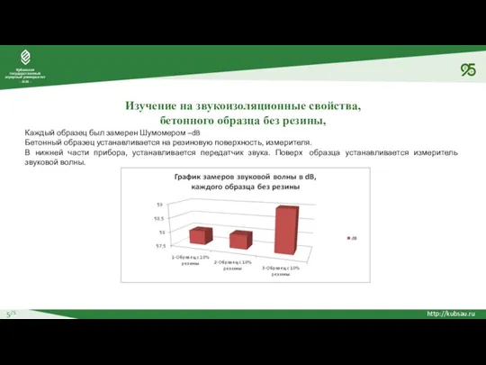 5/5 Изучение на звукоизоляционные свойства, бетонного образца без резины, Каждый образец был