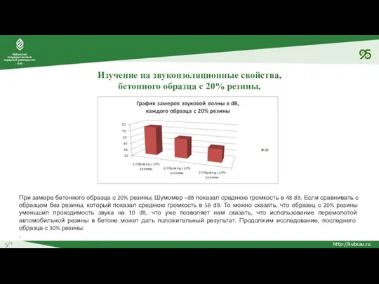 5/5 Изучение на звукоизоляционные свойства, бетонного образца с 20% резины, При замере