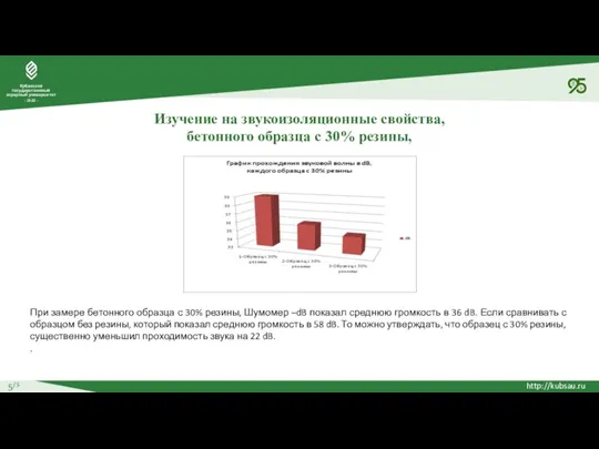 5/5 Изучение на звукоизоляционные свойства, бетонного образца с 30% резины, При замере