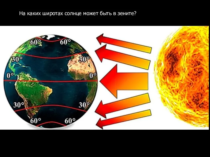На каких широтах солнце может быть в зените?