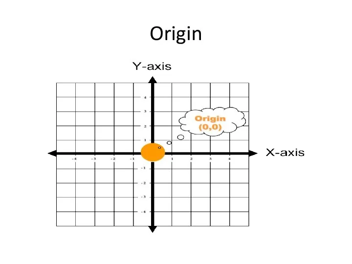 Origin