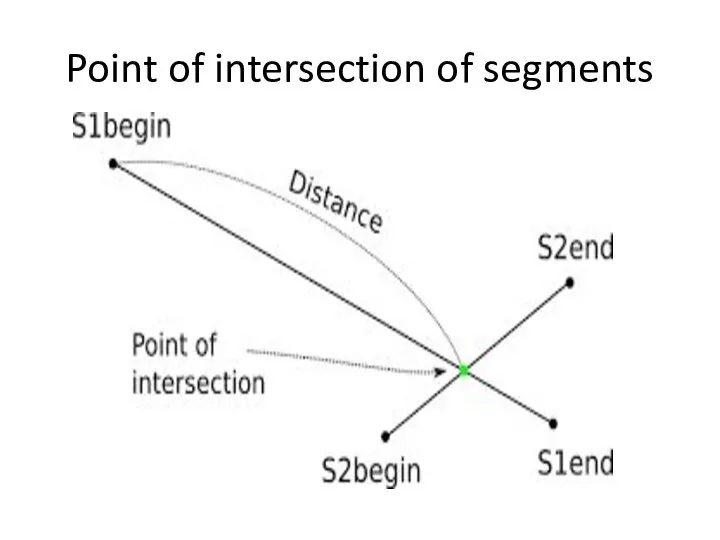 Point of intersection of segments