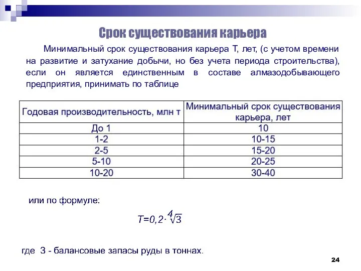 Срок существования карьера Минимальный срок существования карьера Т, лет, (с учетом времени